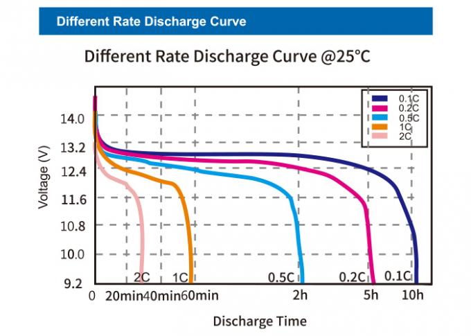 batería profunda del ciclo LiFePO4 de 48V 50Ah MOTOMA para la Sistema Solar 2