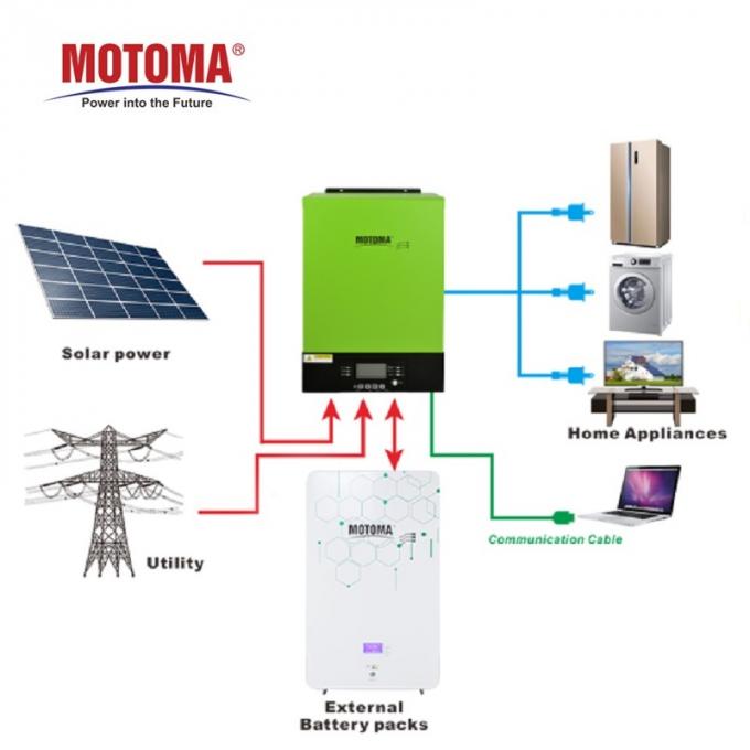 batería de 48V 100Ah LiFePO4 3